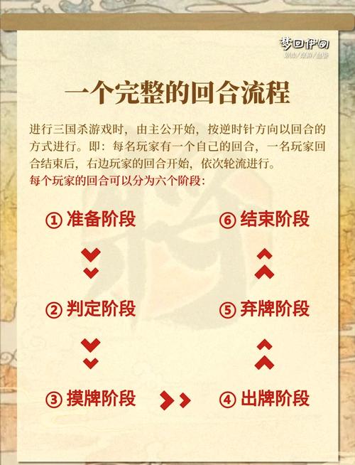 玩三国4要注意什么？避开这几个新手常见陷阱！