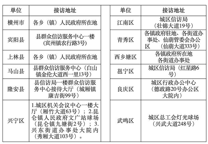 远方的朋友更新地址怎么操作？简单几步快速搞定！