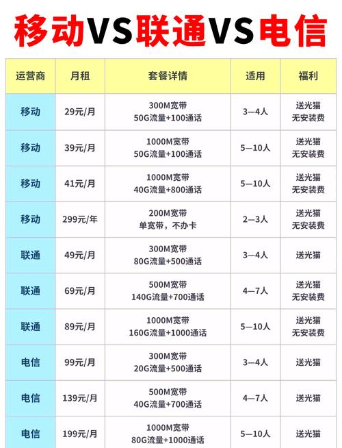 维珍宽带套餐多少钱？最全价格和每月优惠活动解析！