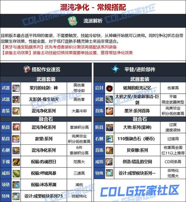 精灵骑士装备怎么搭配？毕业武器和防具推荐清单！