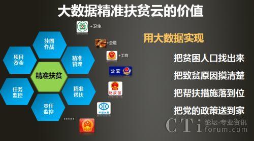 贵州扶贫云怎么用？3步教你快速掌握操作技巧