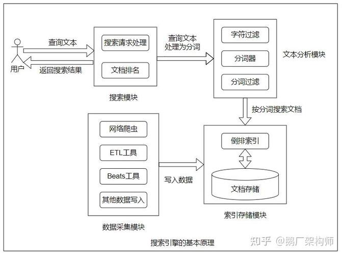 搜人引擎的工作原理是什么？深度揭秘它如何快速获取隐私数据！