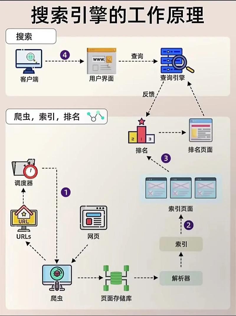 搜人引擎的工作原理是什么？深度揭秘它如何快速获取隐私数据！