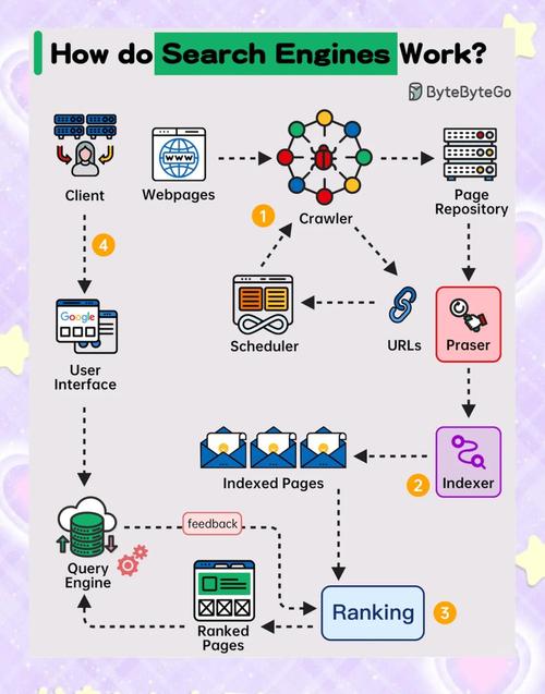 搜人引擎的工作原理是什么？深度揭秘它如何快速获取隐私数据！