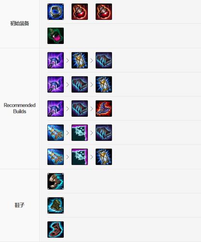 维克兹出装用什么高爆发？最新S14版本高胜率出装天赋推荐！