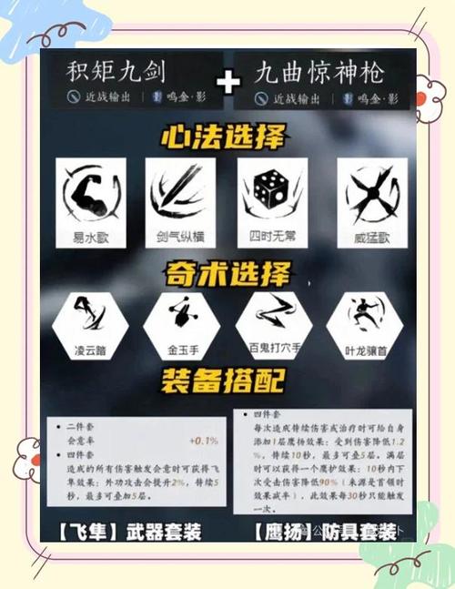 末日危城哪个流派最厉害？高玩推荐这几种无敌组合！