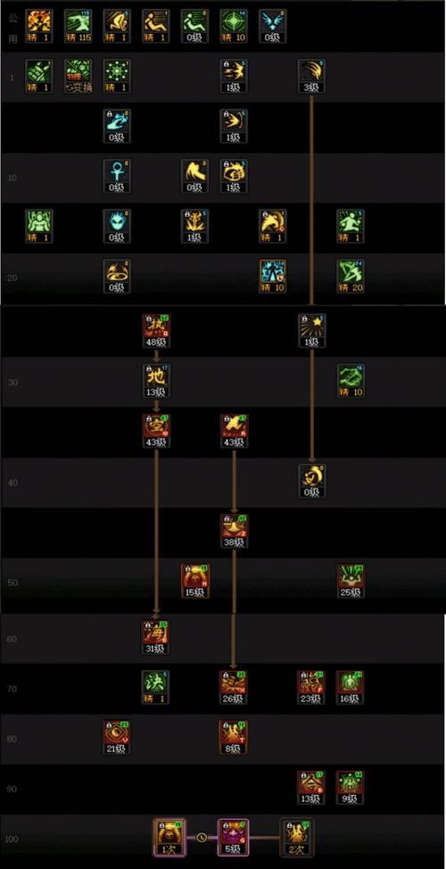 驱魔加点属性怎么分配？解析各种加点的优势和劣势！