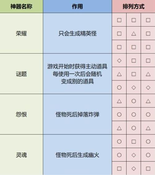 雨中冒险有没有作弊秘籍？隐藏代码和特殊指令帮你快速刷材料！