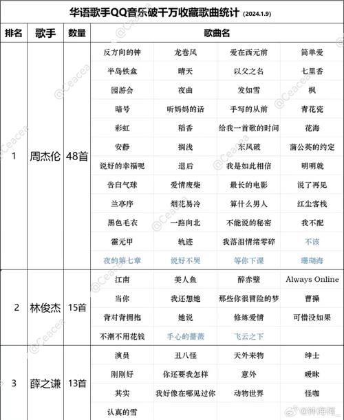 收藏音乐太多太乱怎么办？教你一套高效的分类整理方法。