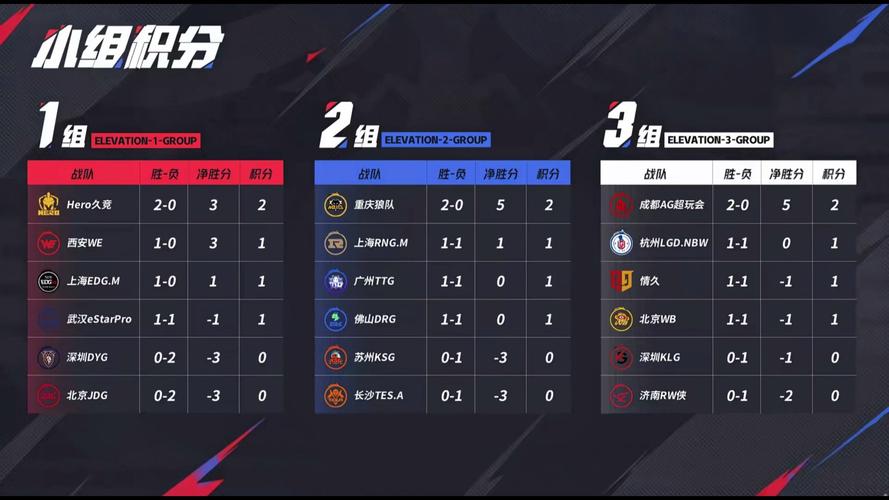 lgc战队成绩怎么样？从数据看他们的竞争力！