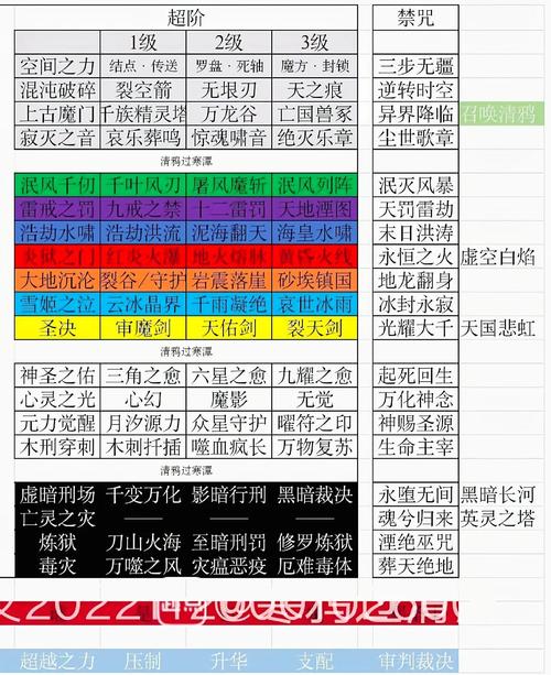 封魔传说哪个职业最厉害？平民玩家选这个准没错！