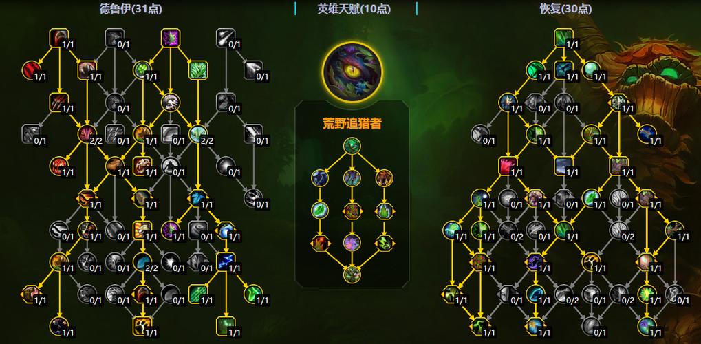 当前版本奶德天赋加点推荐!团本大秘境通用配置!