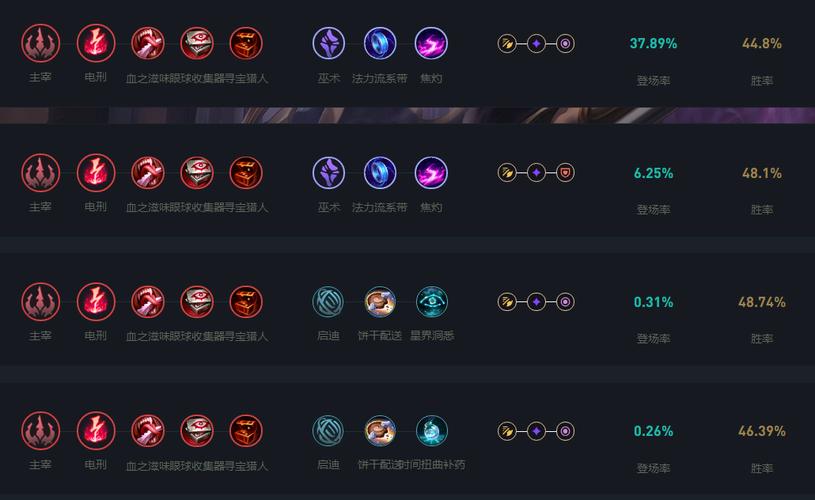 新版妖姬天赋符文怎么选？大神推荐秒人最强套路！