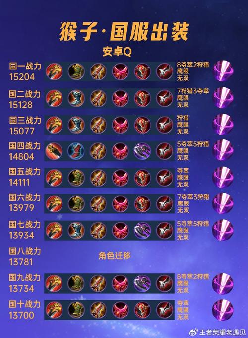 猴子的符文哪个最实用？数据说话告诉你