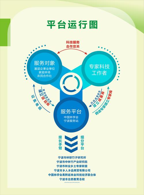 芯片无忧的服务哪里找？对比这几家帮你快速做选择！