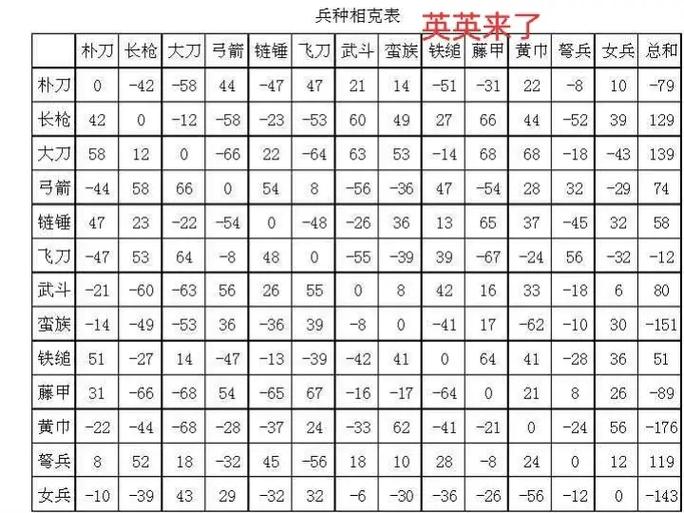 怎么才能克制强大的战地巨兽？学会这三招轻松反杀敌方坦克！