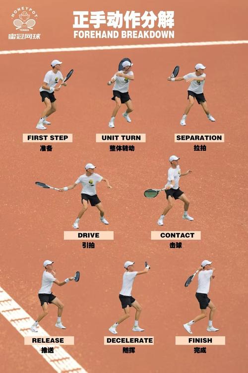 超级网球怎么玩才厉害？新手快速掌握的技巧分享！