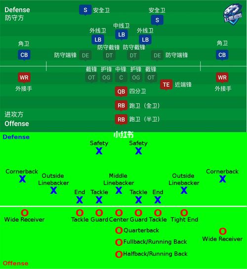 nfl游戏怎么玩？新手入门技巧大公开(5步轻松上手方法)