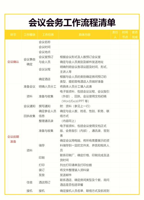 水陆大会的流程是怎样的？法会七天七夜如何安排？