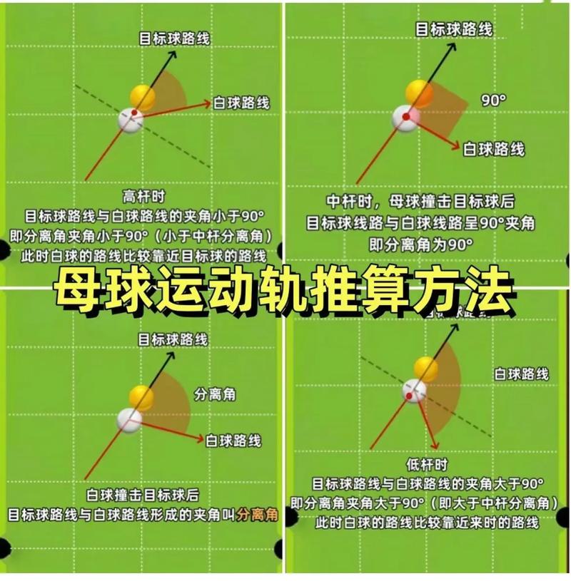 点球达人高分攻略有哪些？老玩家分享必学的瞄准方法！