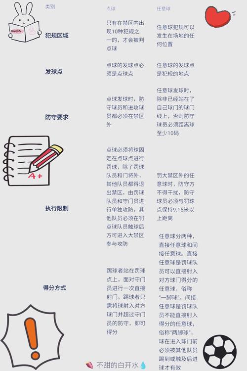 点球达人高分攻略有哪些？老玩家分享必学的瞄准方法！