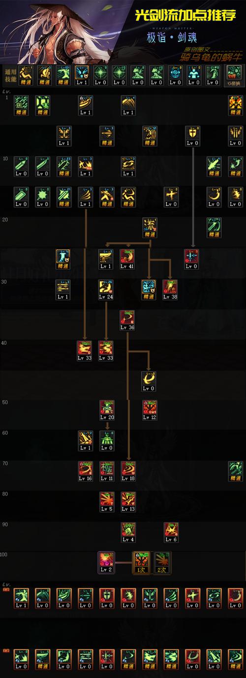 剑魂新技能哪个最强（专家测评推荐最佳选择方案）