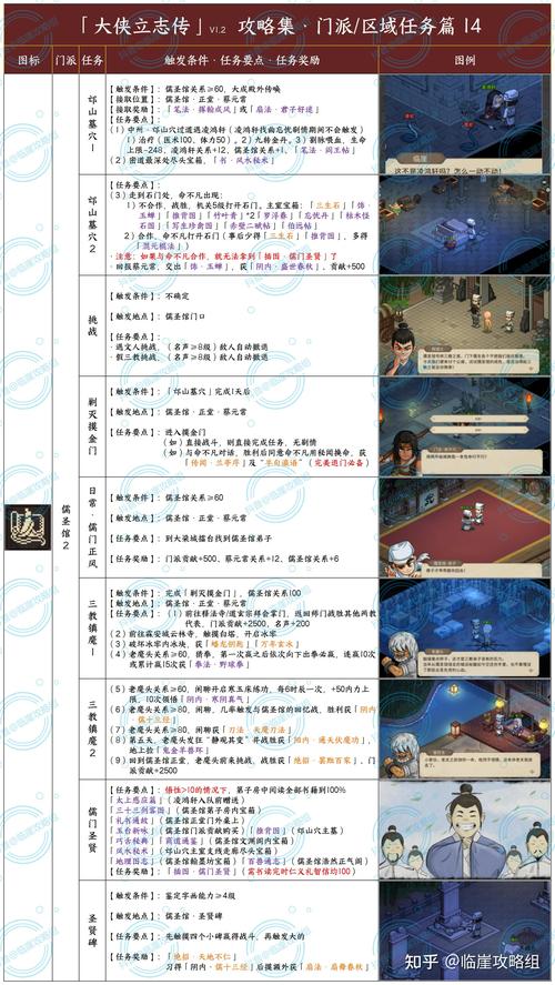 侠客英雄传新手怎么玩？快速入门攻略完整指南！