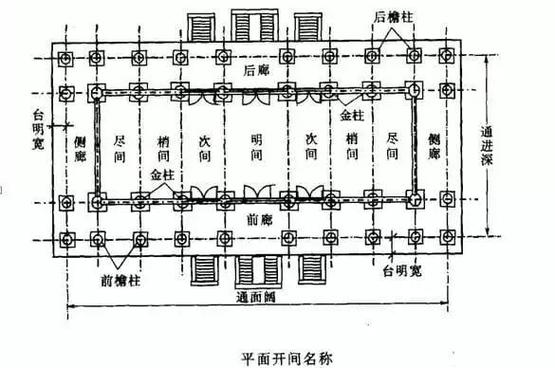 荪花宫柱子在哪儿？详细位置图文攻略来了！