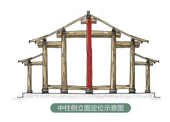荪花宫柱子在哪儿？详细位置图文攻略来了！