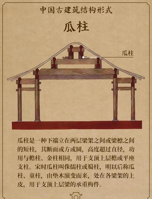 荪花宫柱子在哪儿？详细位置图文攻略来了！