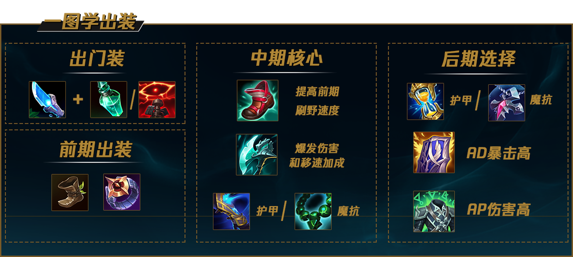 雪人出装和天赋怎么搭配？资深玩家教你快速上分！