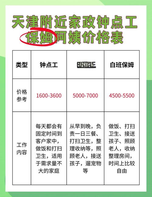 阿姨帮收费标准贵不贵？最新透明价格明细表都在这里！