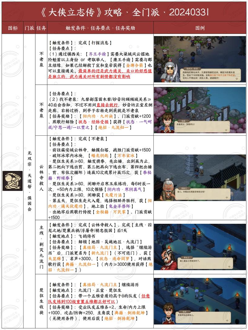 武林立志传怎么玩？新手必看超详细攻略教程！