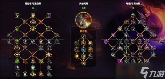 敏锐贼天赋怎么提升？专家教你快速进阶！