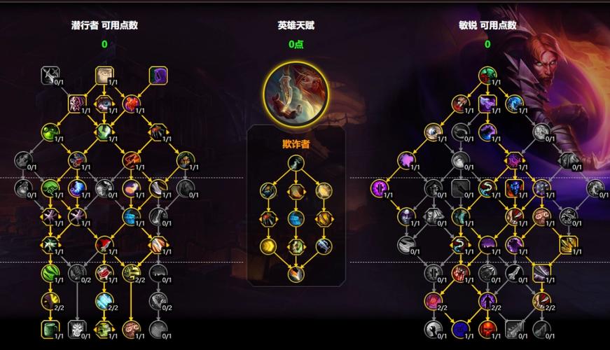 敏锐贼天赋怎么提升？专家教你快速进阶！