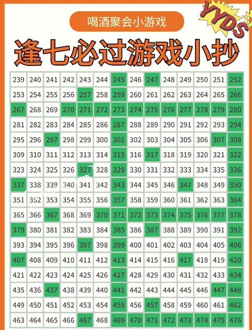 新手玩万花七试要注意什么？老玩家分享最全避坑指南！
