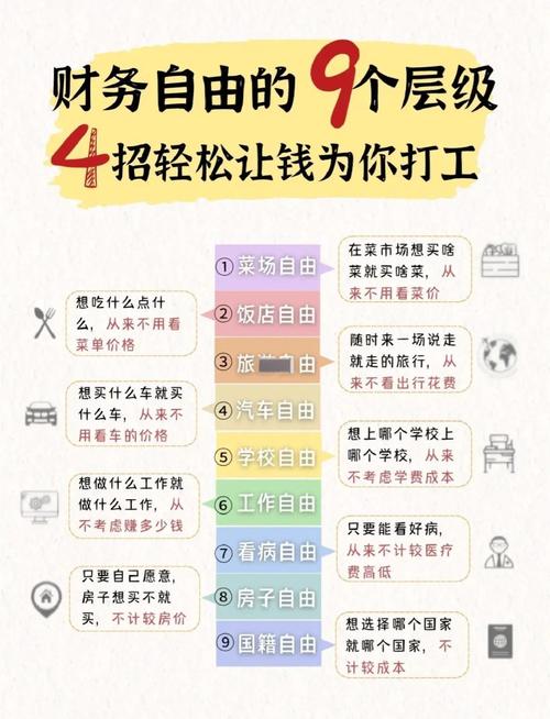实现财务自由要从简单省开始吗？专家教你规划！