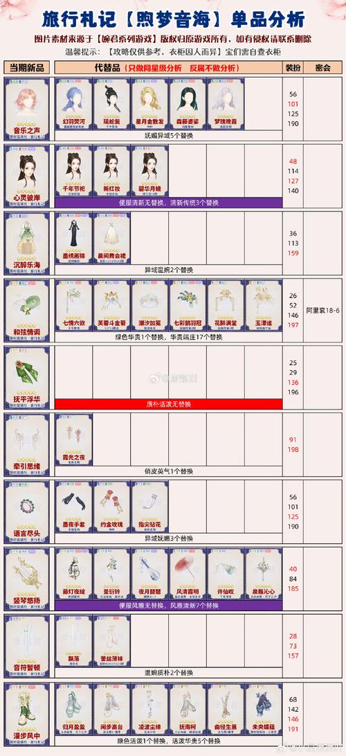 灵魂宝戒装备怎么搭配？最强毕业套装攻略搭配详解！