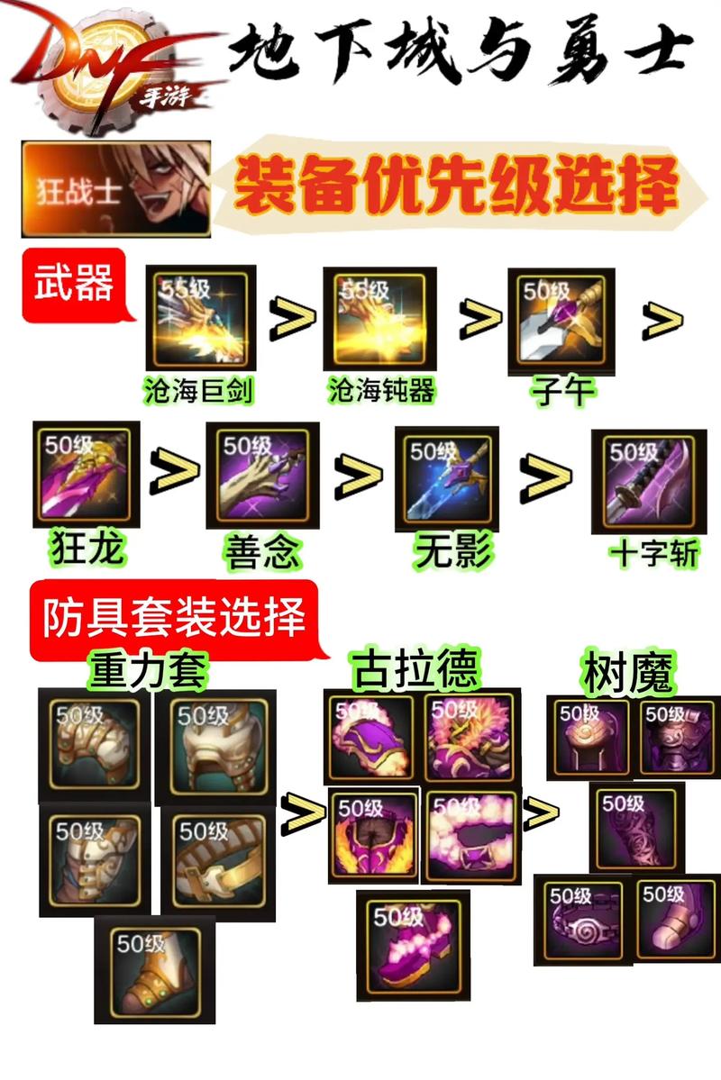 狂战士技能搭配装备秘籍(这样组合伤害爆表简单上手)