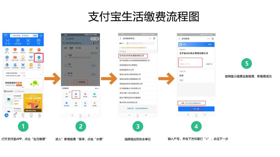 生活缴费有哪些渠道？水费电费燃气费全搞定！