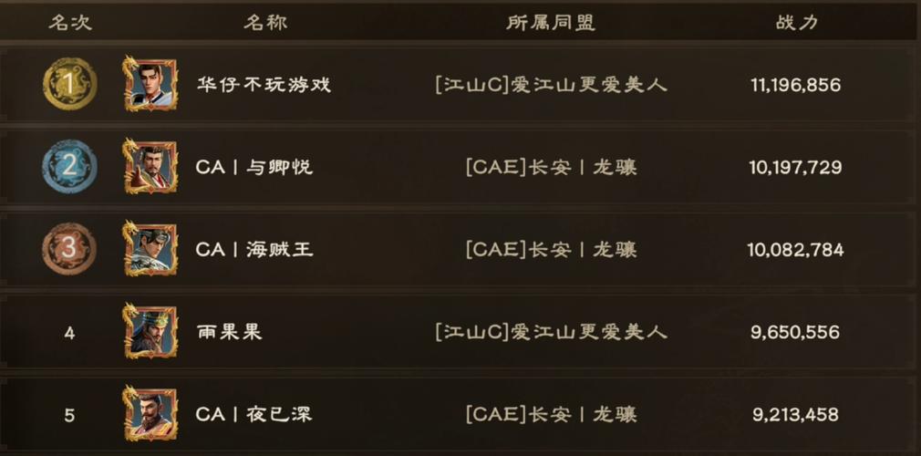 永生门战力排行榜前五是谁？顶级高手实力境界大对比！