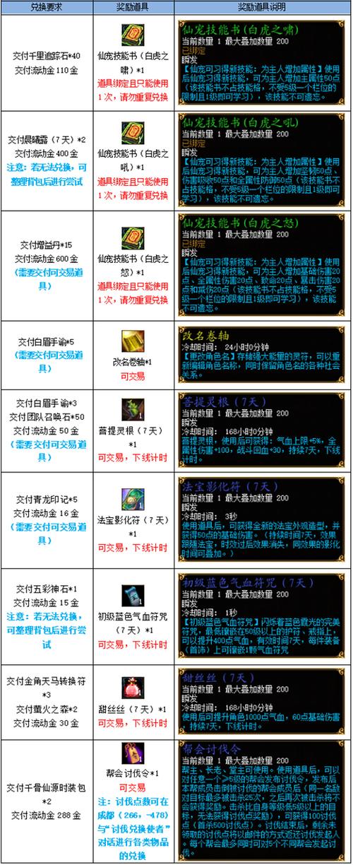 官方最新蜀门配置要求更新了?电脑配置全解析!