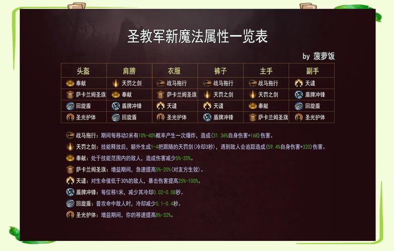 暗黑魔神新手怎么玩？开局平民最强职业选择推荐！