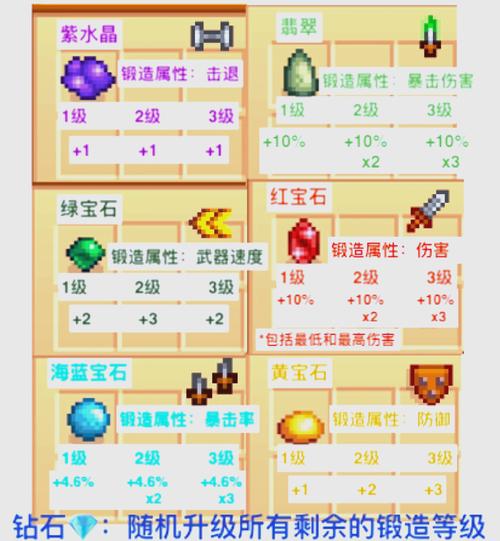 附魔武器的流程是什么?五个步骤教你轻松搞定!