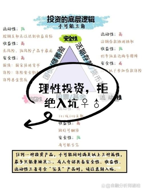 投资前要慎重做吗？专业人士教你如何规避风险！