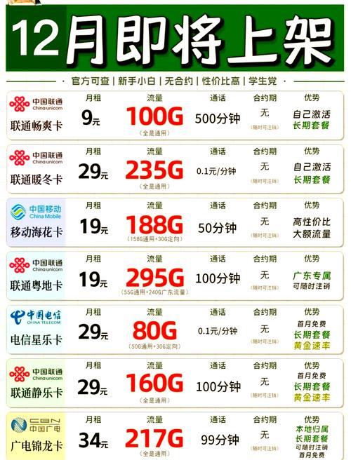 大神卡流量够用吗？ (真实用户反馈和限速情况揭秘)