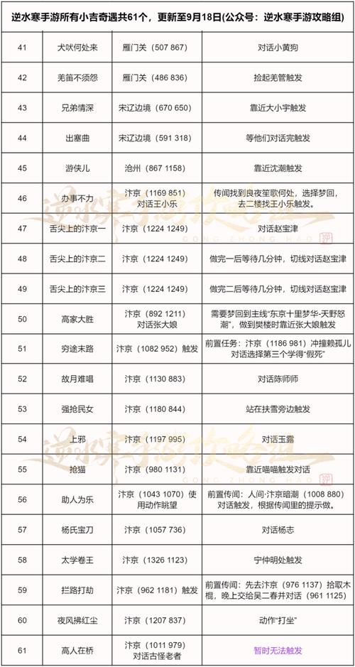 逆水寒奇遇有哪些高收益？玩家必做清单推荐！