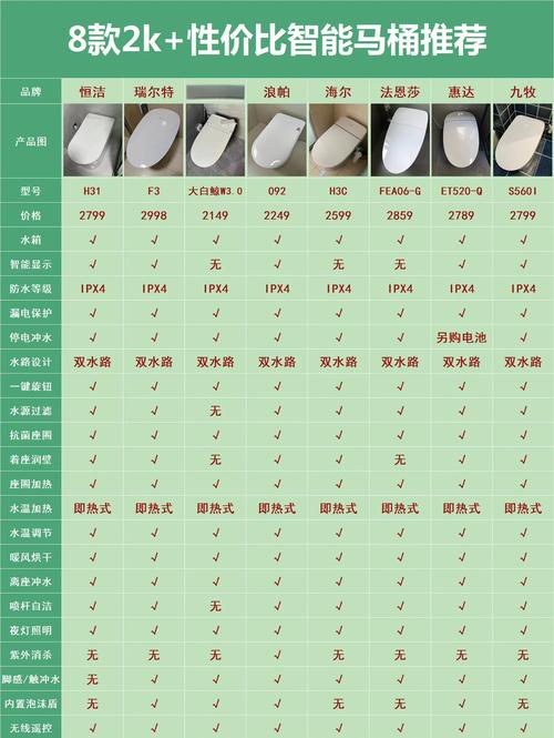 马桶mt智能马桶选购指南，新手如何避开购买陷阱少花冤枉钱？