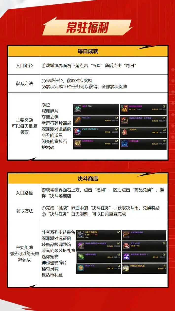 dnf任务奖励有哪些?最新版本高价值奖励汇总