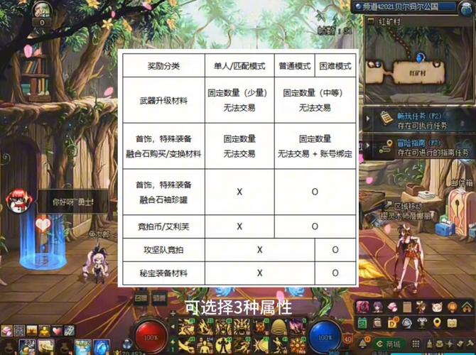 dnf任务奖励有哪些?最新版本高价值奖励汇总
